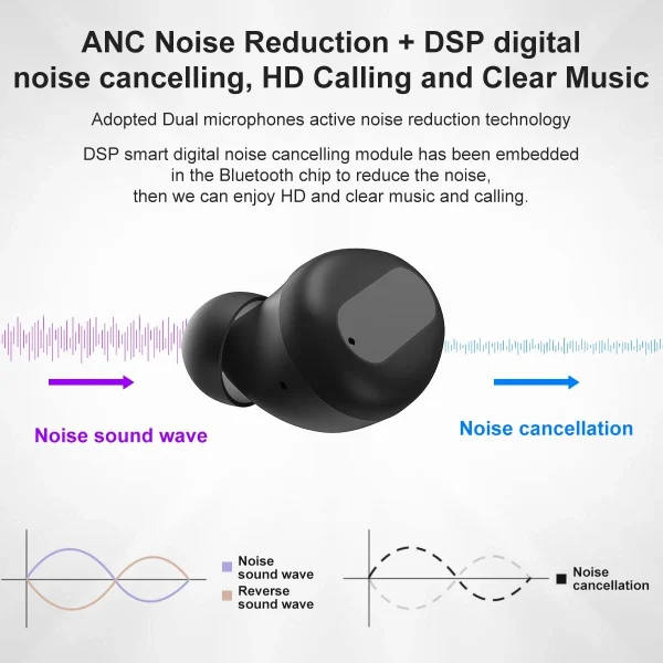 GUPBOO Casque Sans Fil ANC à Suppression De Bruit Bluetooth 5.1 Casque IPX5 … magasin en ligne france 4
