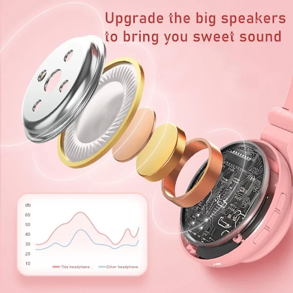 Universal Écouteurs Pour Chat Casque LED Lumineux Bluetooth Casque Sans Fil Cas… Prix très abordable 5